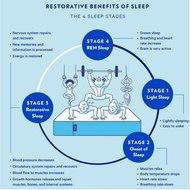 How does sleep impact your training? - Top Fitness Store